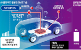 정보,전기차,제공,동의,배터리,차주,과충전,차량,정부