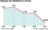 전망