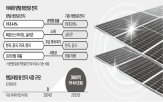 탠덤,중국,태양광,한화큐셀,연구,글로벌,기업,실리콘