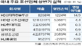 엔진,현대마린솔루션,선박,매출,수요