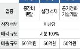 매물,매출,파트너,기업,엔지니어링