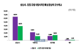 재정,성남시,지난해,규모