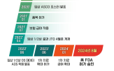 렉라자,신약,유한양행,개발,폐암,전략,국내,국산,미국