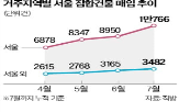 서울,매입,지역,집합건물,비중,거주자