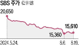 SBS,파리올림픽,태영그룹,하나증권