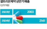 국내,개발,셀트리온제약,시린,글로벌