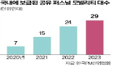 업체,업계,스윙,회사,킥고잉,기기