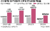 경기점,현대백화점,판교점,점포,죽전점