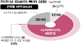 전공의,모집,수련병원,일반,하반기,채용,지원자