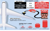 항공유,생산시설,보조금,사용,미국,정부,업계,전용