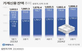 가계,대출,금리,주택,시행,부동산,대출한도