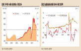 실업률,실질임금,우려,둔화,인플레이션,미국,일자리