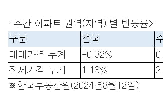 정부,대책,서울,가격,시장,아파트,지역