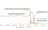 코로나19,주가,발생,거래소