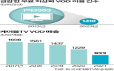 무료,케이블,지상파,업계,콘텐츠,서비스,방송,제공