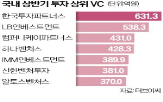 투자,상반기,한국투자파트너스