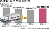 CJ대한통운,5일,도입