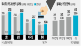 카드사,가맹점,수수료율,카드론,대출,수수료,카드업,관계자