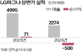 사업,LG전자,전기차,상반기,인포테,먼트