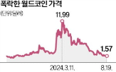 월드코인,데이터,홍채,조사,수집,정부,암호화폐