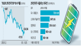 전기차,외국인,2차전지주,해리스,정책,대통령