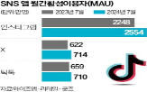 국내,시장,엑스,지난달