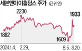 인수,주가,업체,세븐앤아이홀딩스,편의점