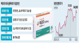 렉라자,개발,신약,폐암,유한양행,국내,전략,허가