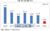 서울,아파트,거래,전용,올해