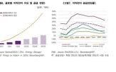 중국,배터리,태양광,공급과잉,전기차,미국,철강,대응