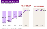 컬리,흑자,상반기,개선,지난해