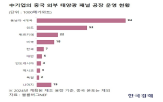 미국,동남아,태양광,중국,관세,중국산,무역,공장,부과,생산