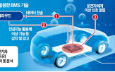 전기차,화재,배터리,기아,현대차,기술,이상,발생