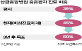 병원,상급병원,환자,정부,진료,중증,방안,전공의