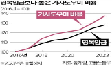 최저임금,적용,외국인,차등,의원,서비스,법안,국회,근로자