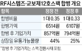 합병,주주,시스템즈,스팩,주가