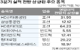 실적,영업이익,전망치,반도체