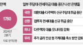 전세대출,주택,중단,주담대,가계대출,대출,세입자,잔액