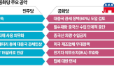 미국,정책,수입,중국,공화당,관세,민주당,트럼프,공급망