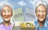 기초연금,특수직역연금,수급자,수령자,국민연금,공무원연금,퇴직연금