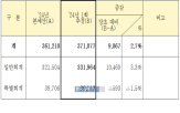 위해,경기도,편성