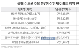 아파트,청약,1순위