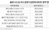 1순위,청약자,아파트,분양가