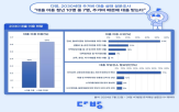 대출,청년,월세,거주,이용,전세