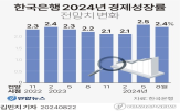 전망치,2.5,올해,한은,2.4,2.6