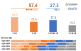 시행,유예,응답,폐지,의견