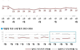 조사,정당,평가,민의힘,민주당,포인트