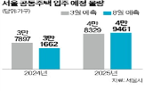 물량,입주,서울시,예정,정비사업,내년,올해