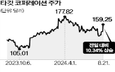 타깃,절도,실적,구매,미국,가격,소매