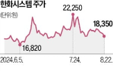 태양전지,개발,우주